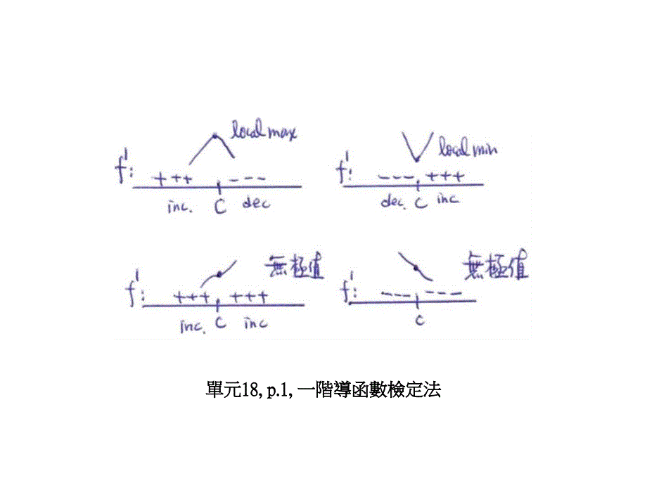 单元18p1一阶导函数检定法_第1页