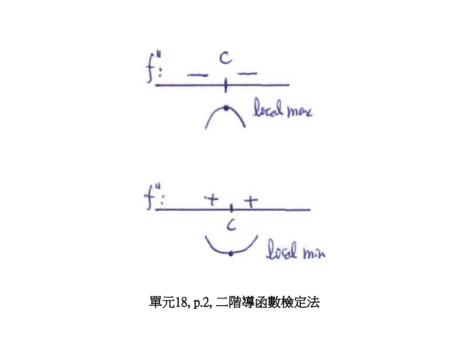 单元18p1一阶导函数检定法_第2页