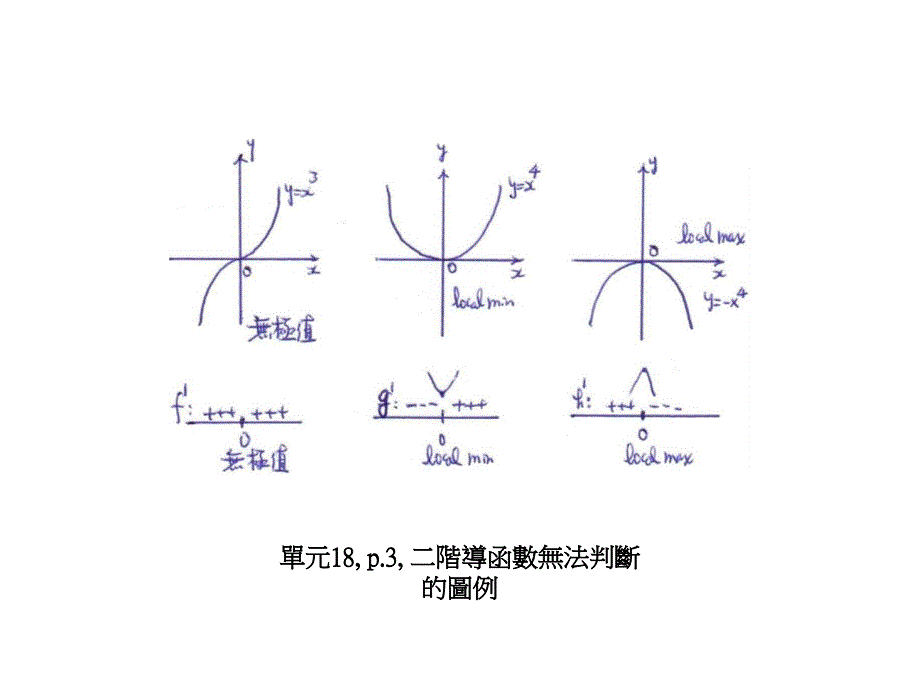 单元18p1一阶导函数检定法_第3页