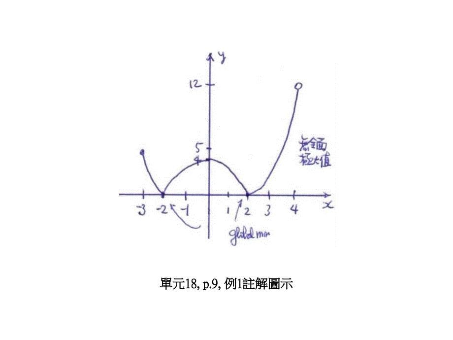 单元18p1一阶导函数检定法_第5页