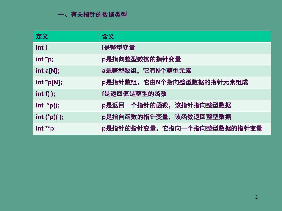 C语言习题课指针ppt课件_第2页