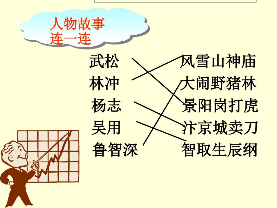 《智取生辰纲》公开课课件_第2页