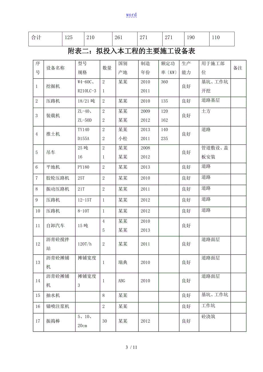 扶壁式挡土墙专项施工方案设计39472_第3页