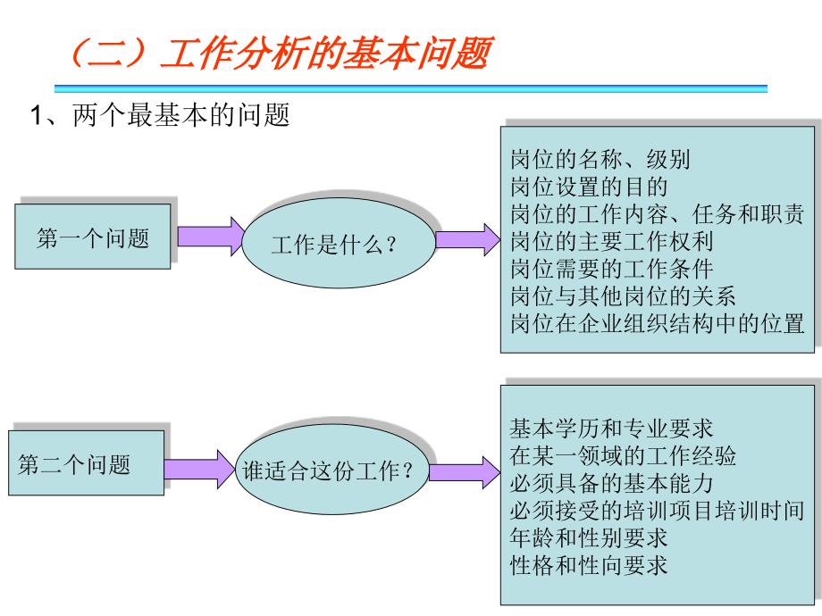 工作分析(第六章).ppt_第5页