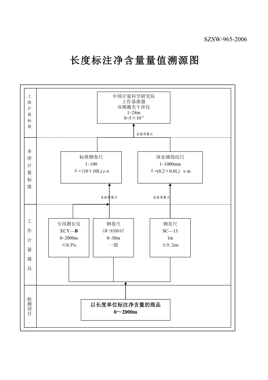 商品量量值溯源图.doc_第1页