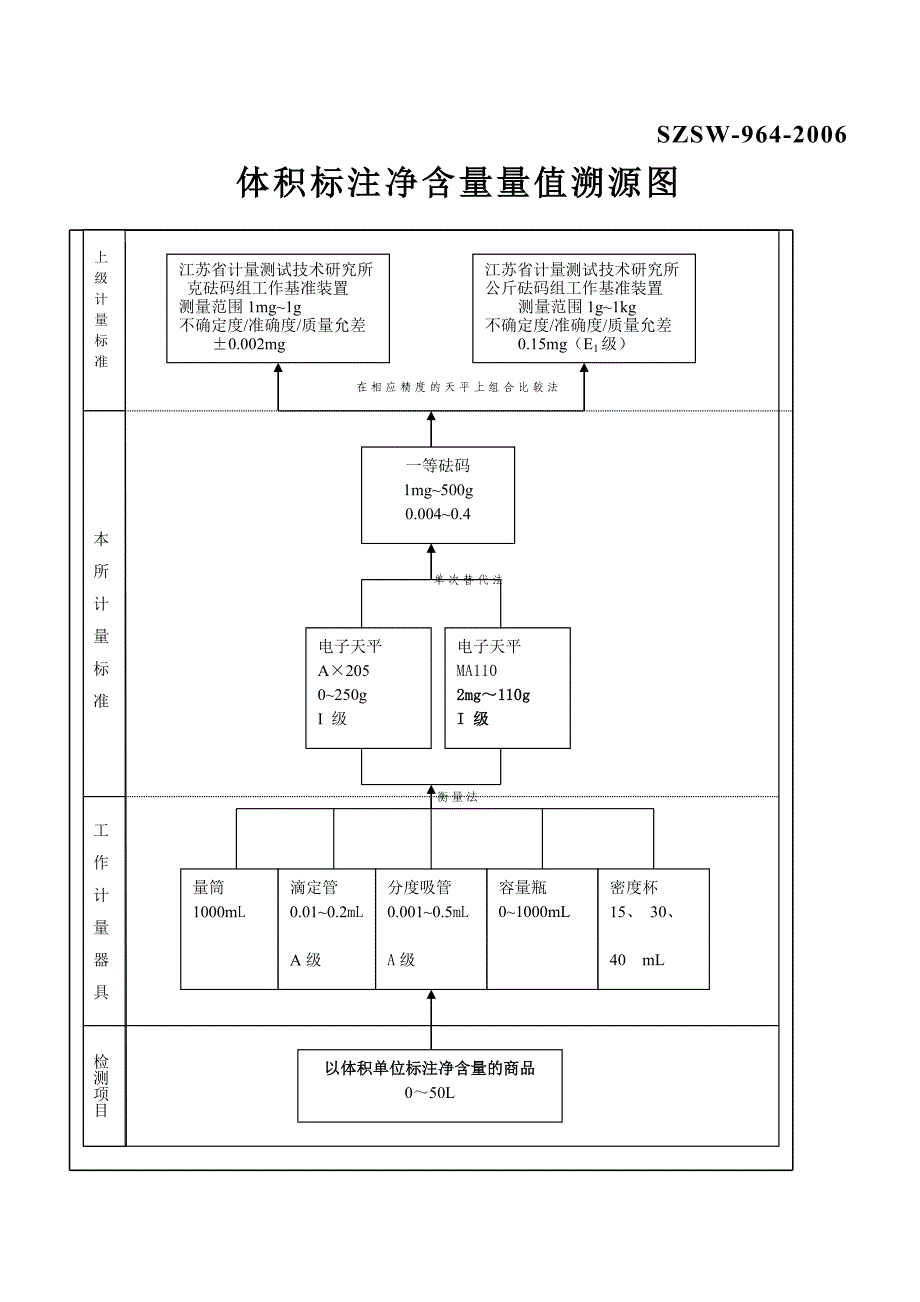 商品量量值溯源图.doc_第2页