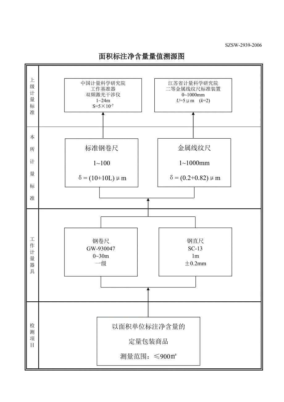 商品量量值溯源图.doc_第5页