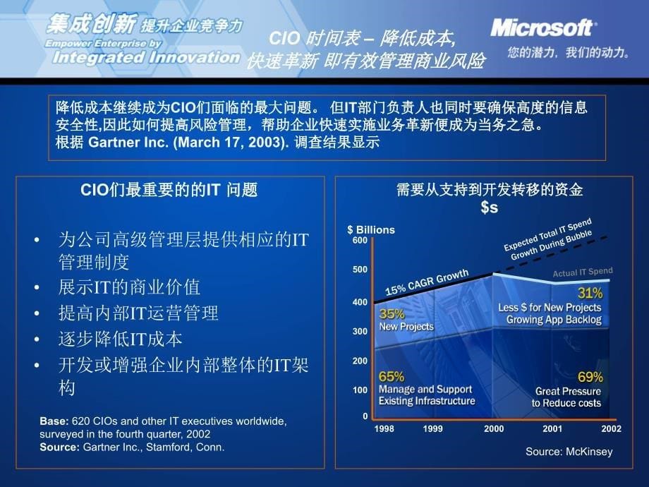 软件资产管理于企业之应用_第5页