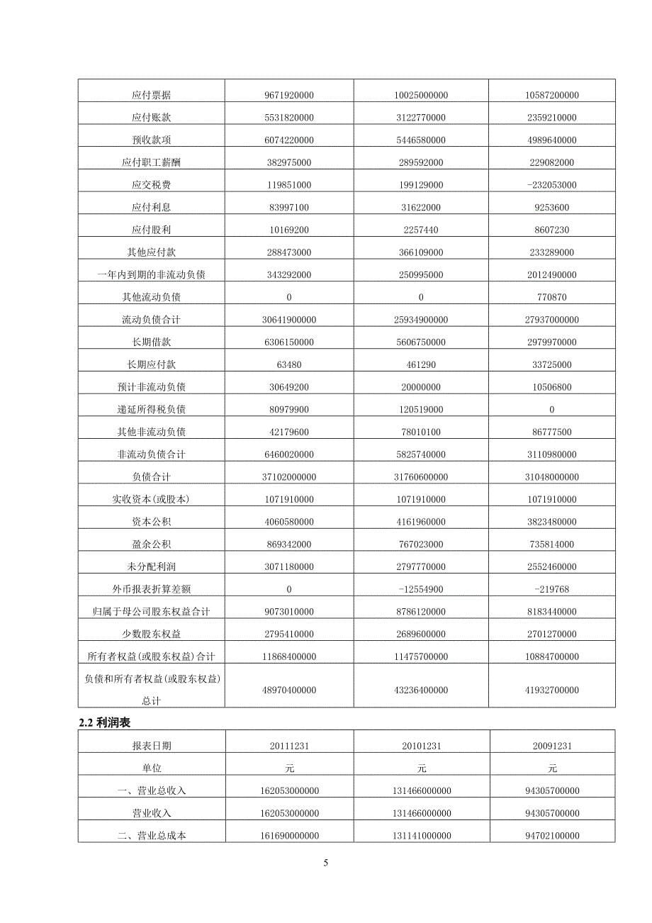 五矿发展企业财务分析_第5页