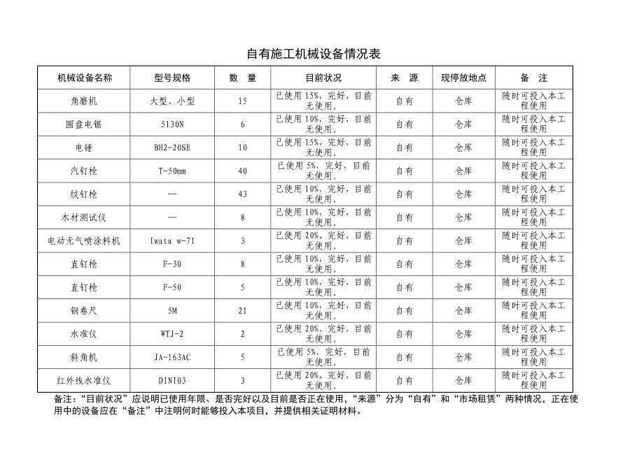 自有施工机械设备情况表_第1页