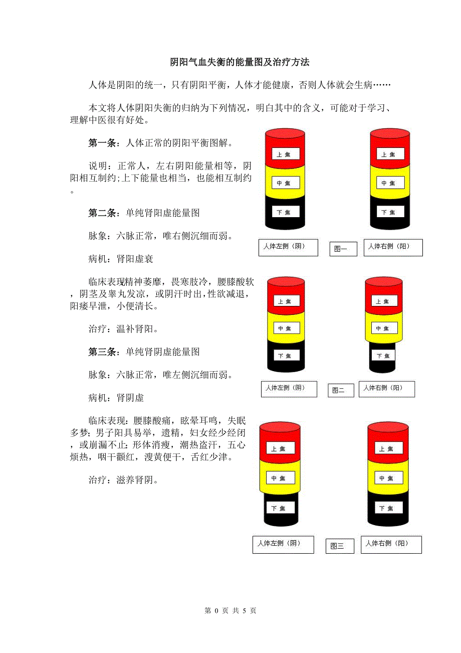 阴阳气血失衡的能量图及治疗方法-任之堂主人)_第1页
