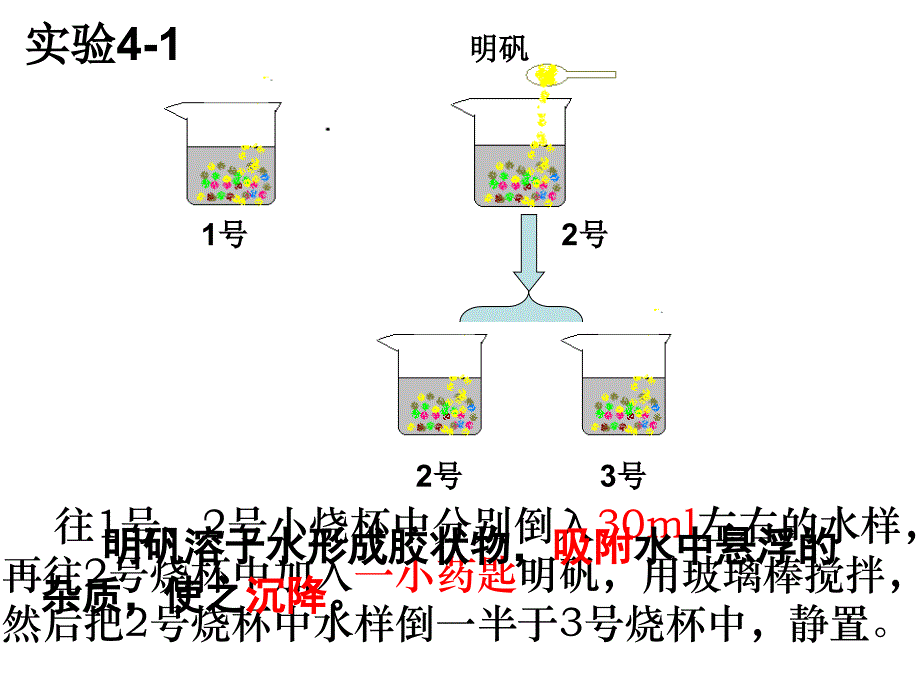 水的净化曾慧超_第4页