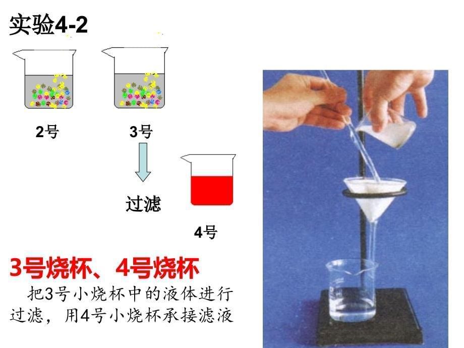 水的净化曾慧超_第5页