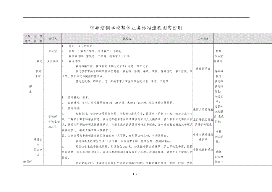 辅导培训学校整体业务标准流程图(经典)_第1页