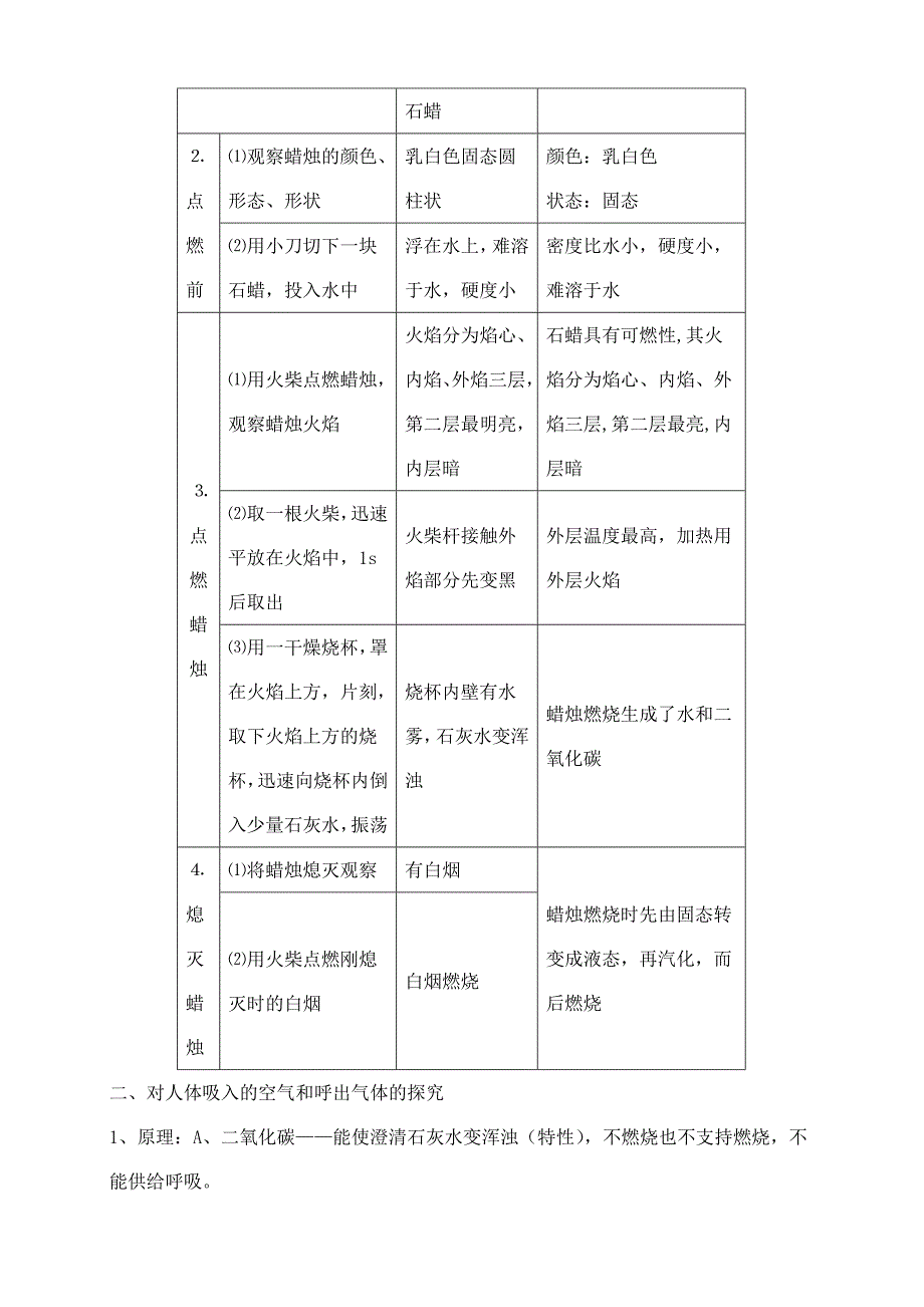 新课标人教版初中化学各单元考点复习（全册）_第4页