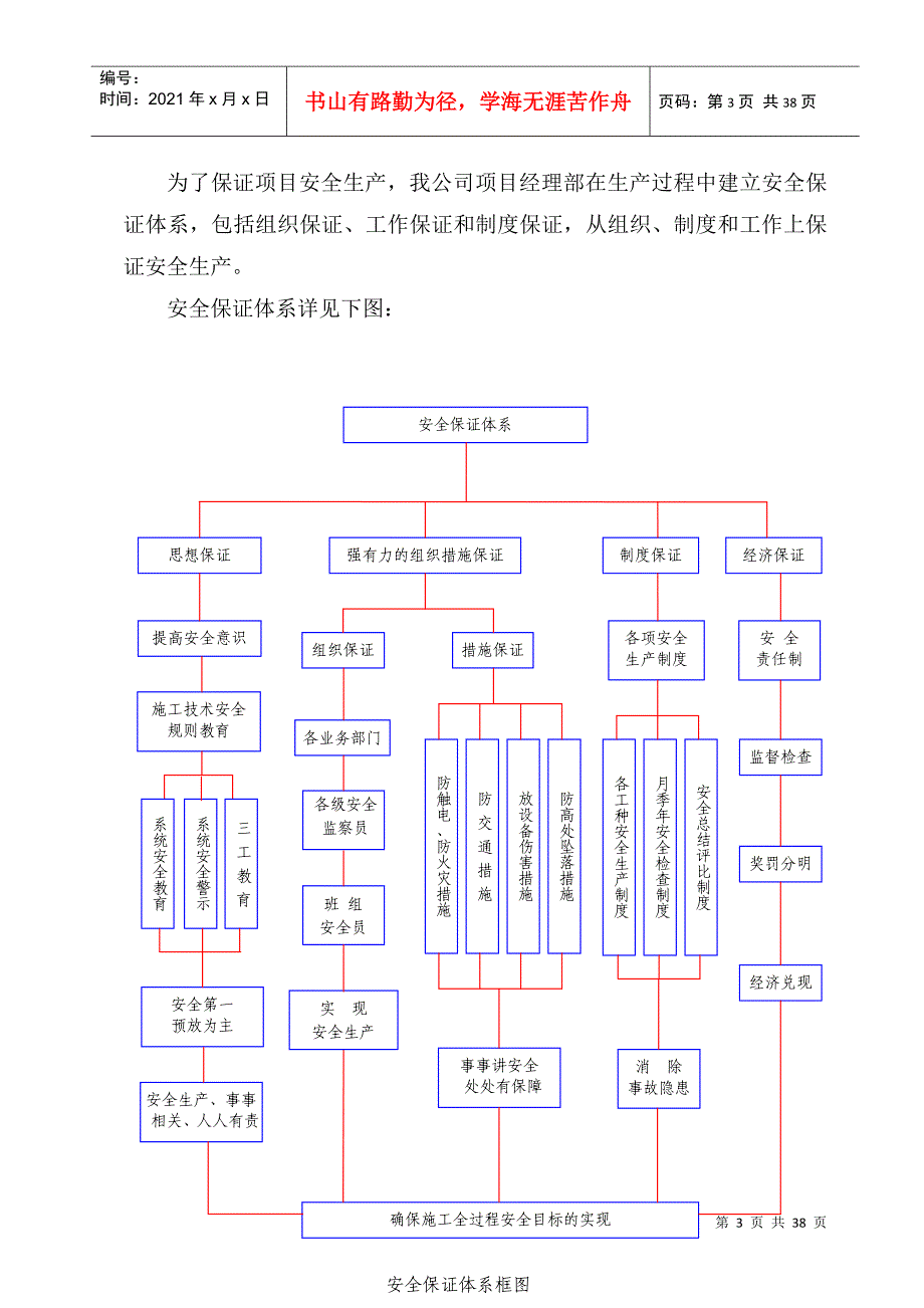 安全、文明施工保证体系_2_第3页