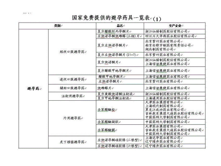 避孕药具与生殖道健康讲座_第4页