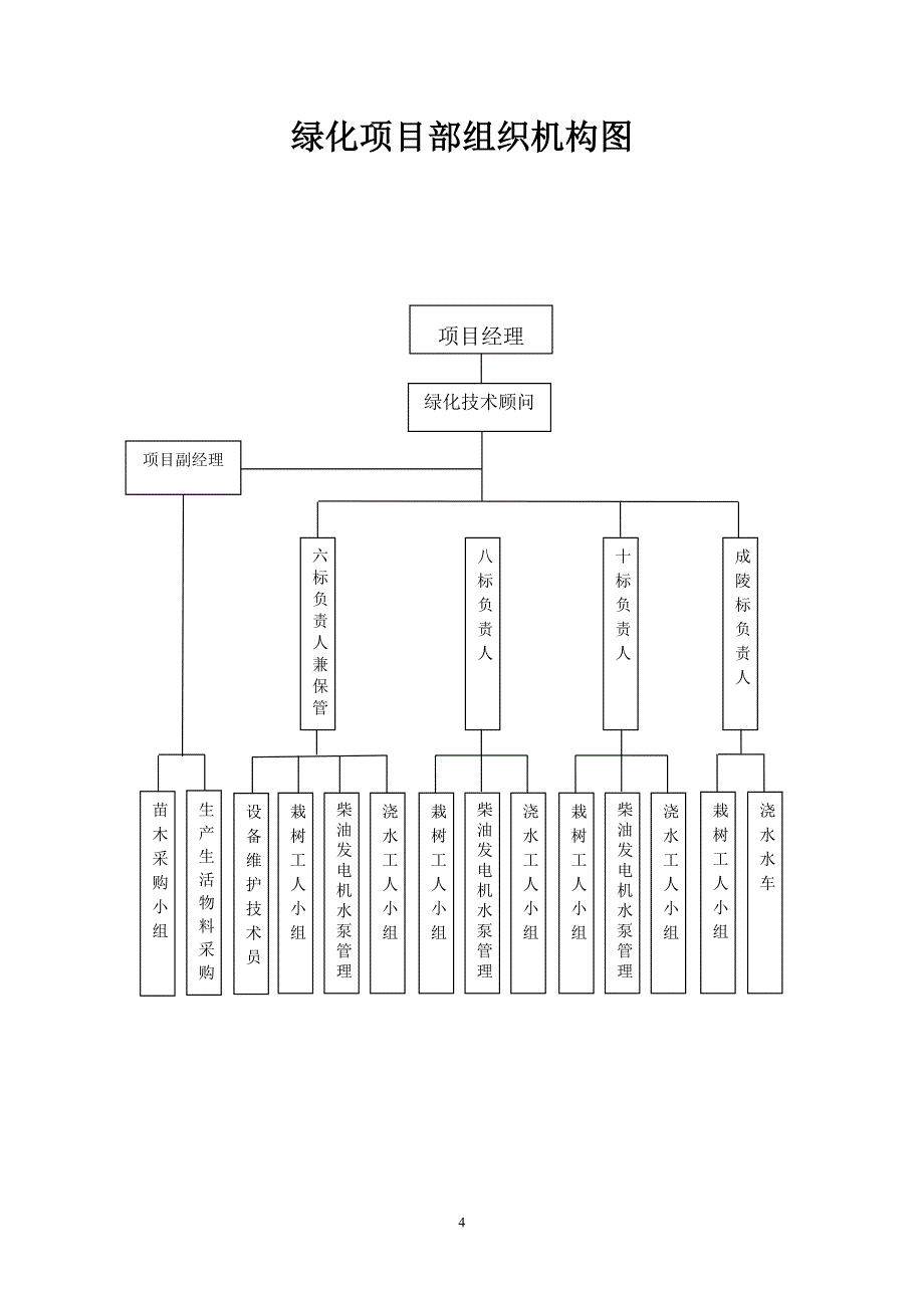 绿化工程管理制度.doc_第4页