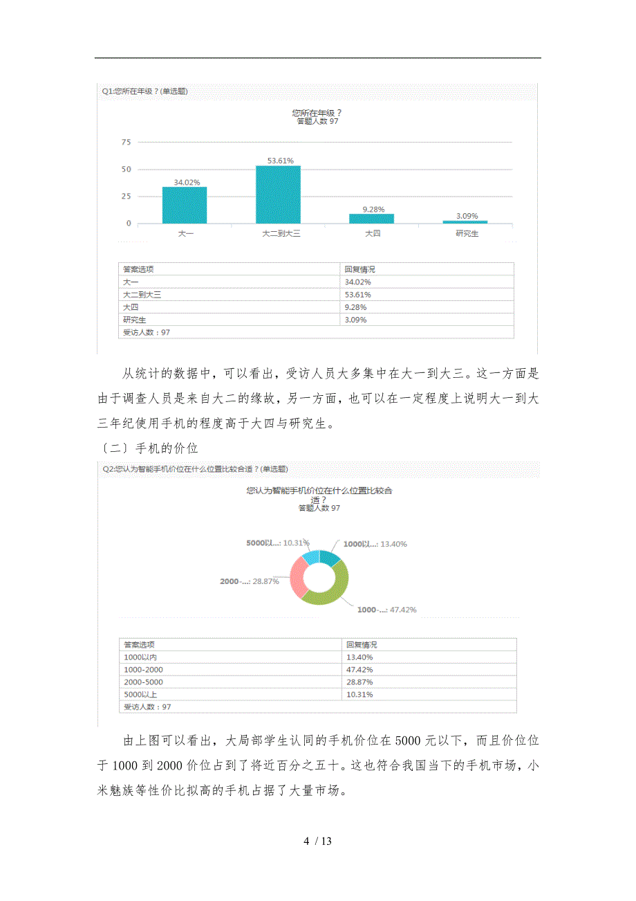 我校学生使用智能手机对于学习影响的调查分析报告_第4页