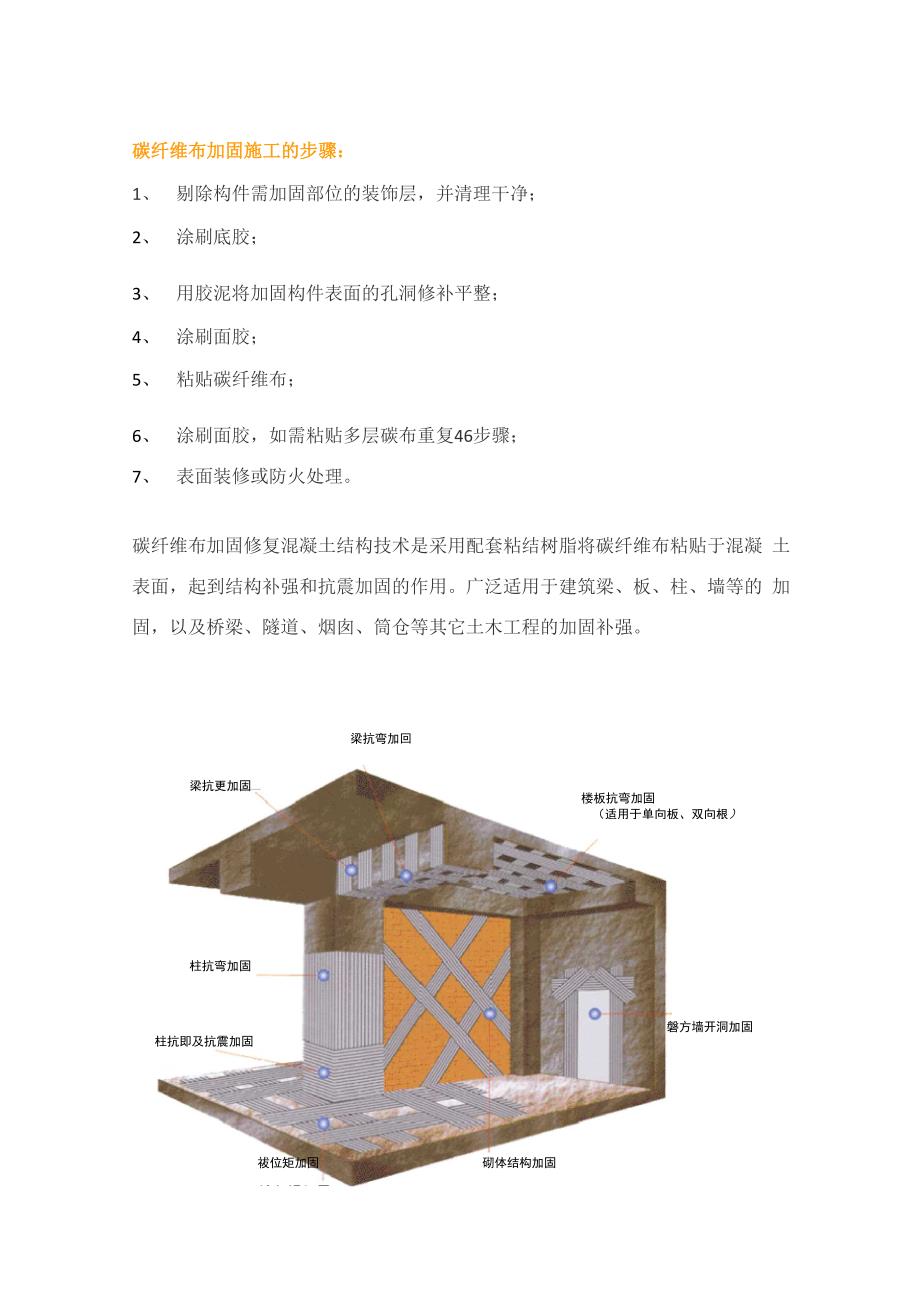 碳纤维布加固施工的步骤_第1页