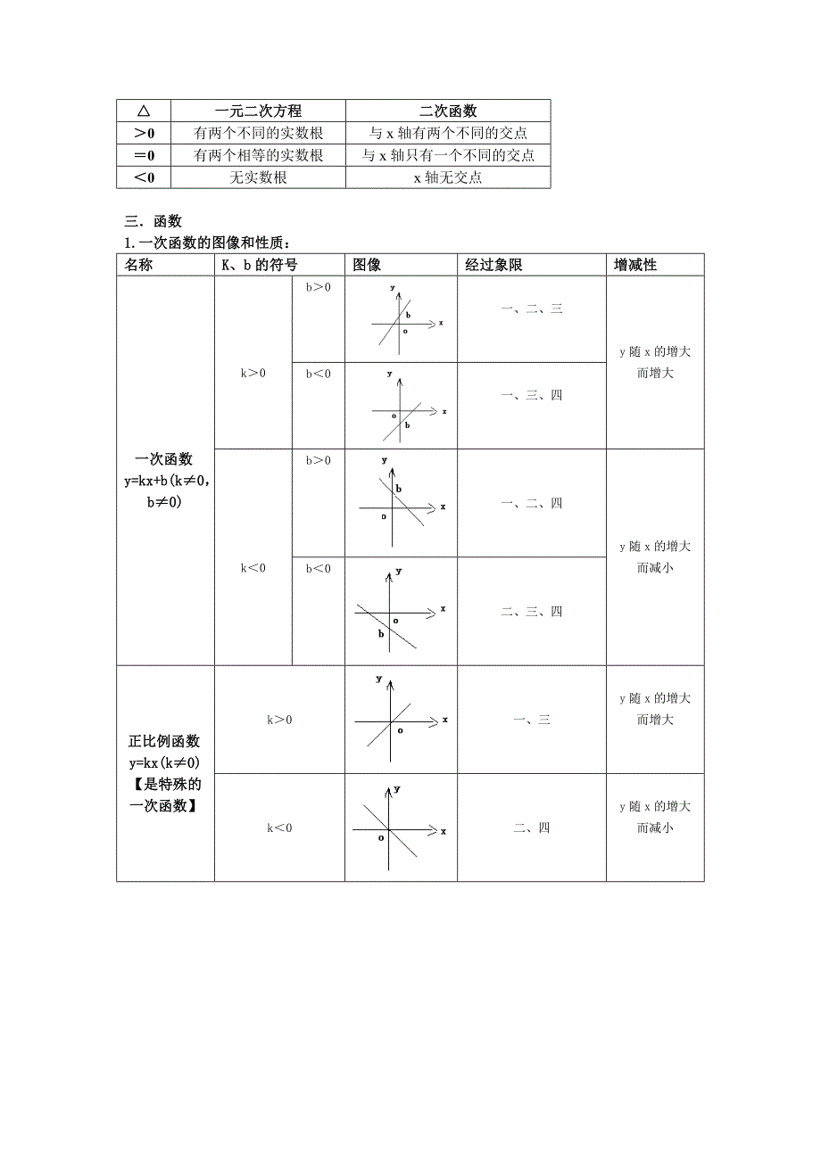 中考数学重要公式(全归纳)_第2页