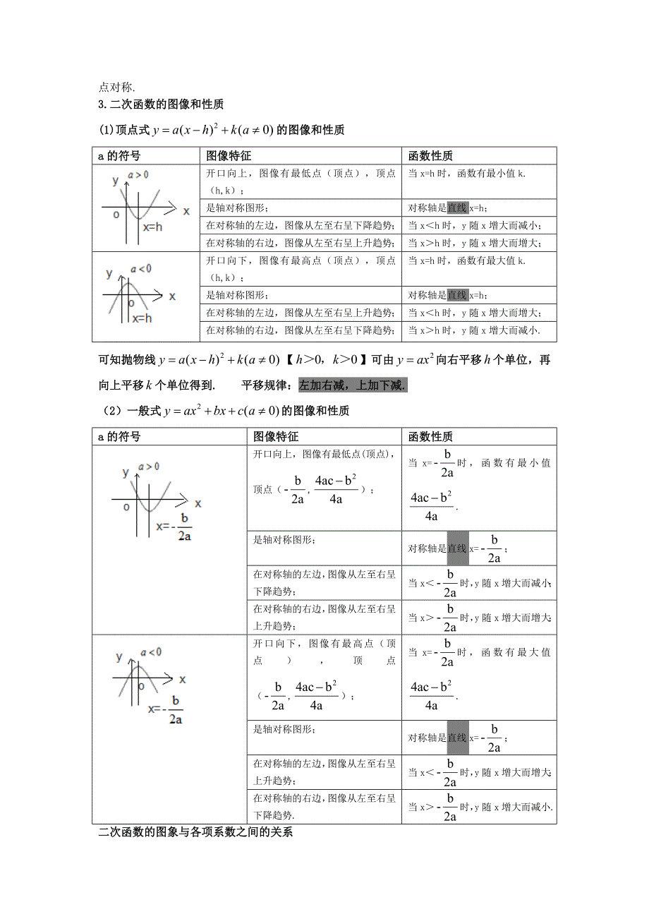 中考数学重要公式(全归纳)_第4页