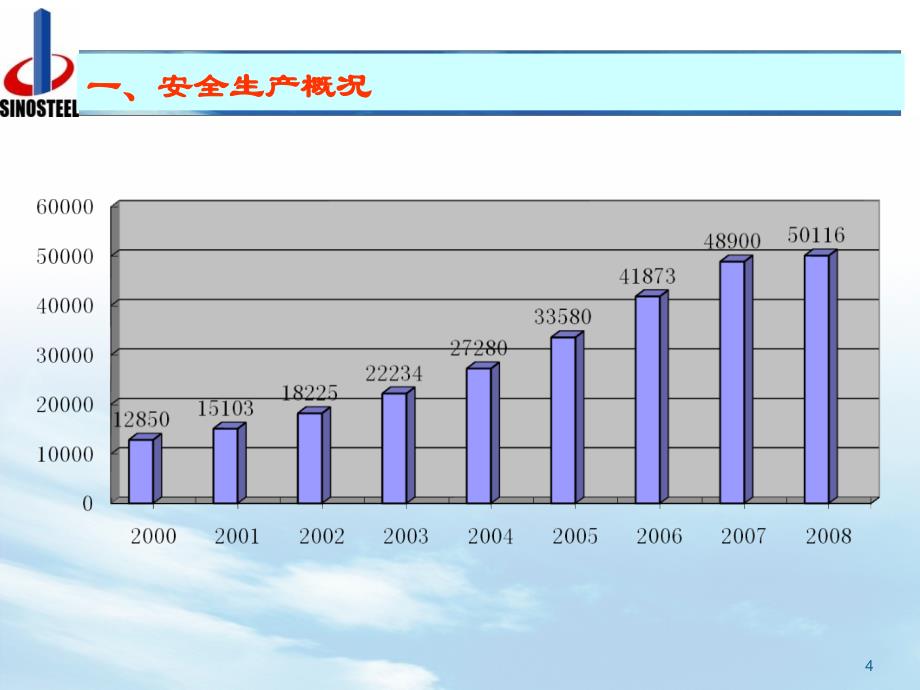 企业安全生产标准化教材课程.ppt_第4页