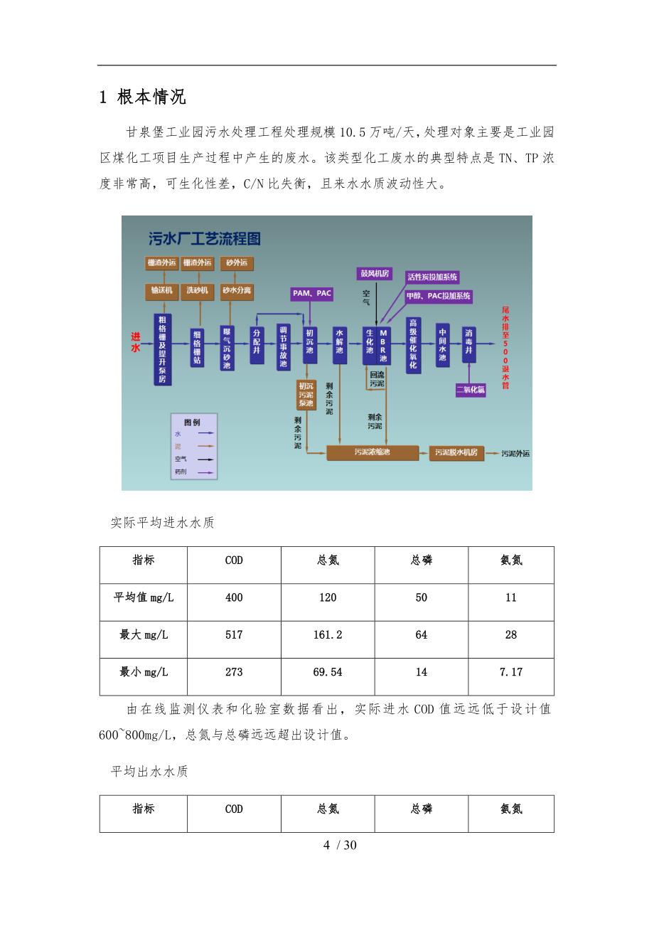 工业园污水处理工程优化方案_第4页