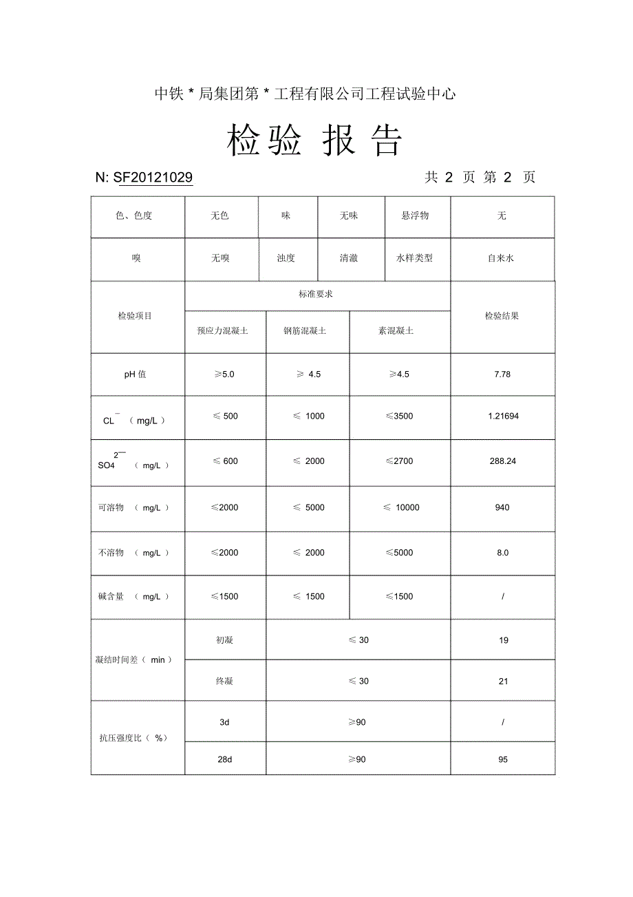 水质分析试验报告_记录_第4页