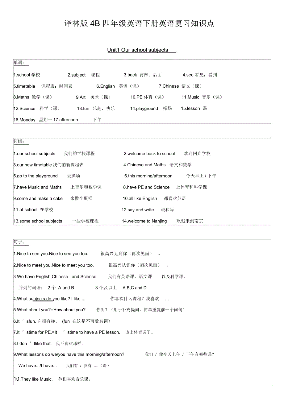 译林版四年级英语下册复习知识点_第1页