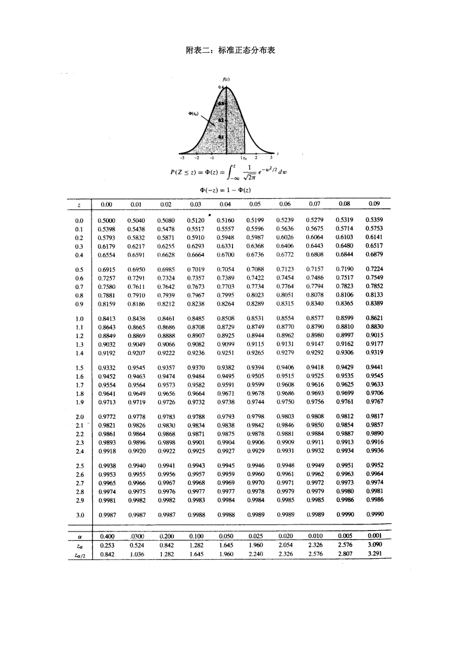 统计分布临界值表_第3页