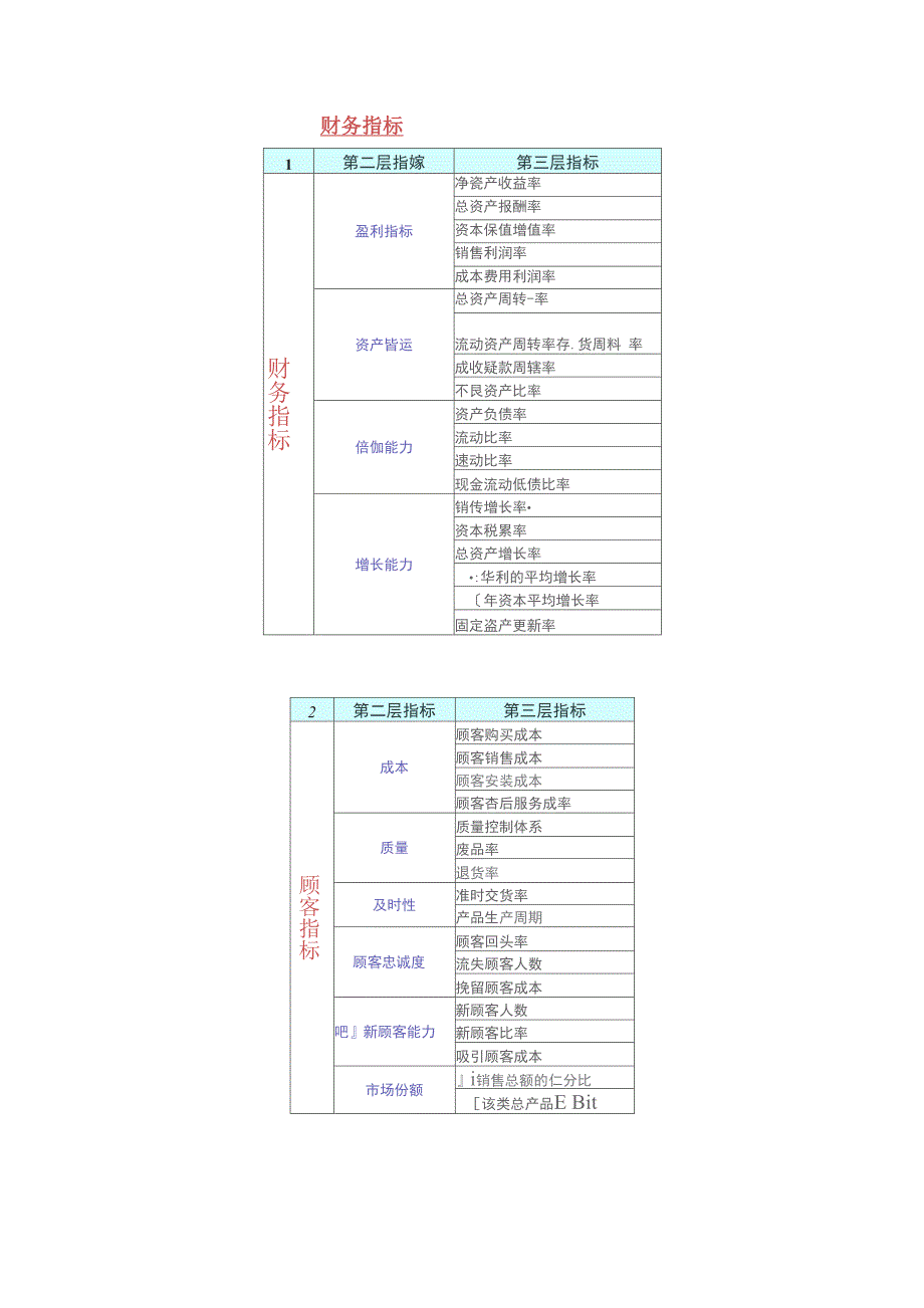 平衡计分卡全面解析_第4页