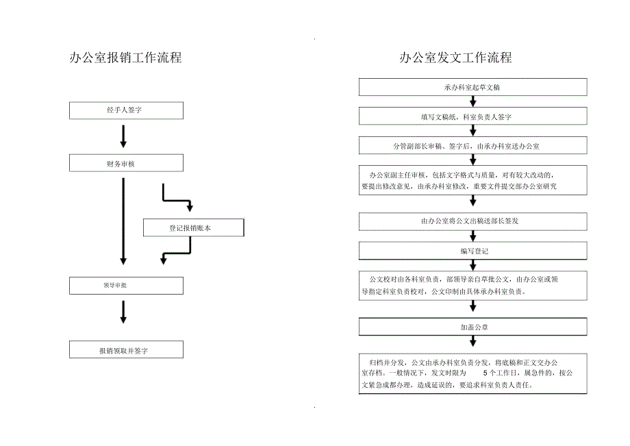 办公室日常工作流程_第2页