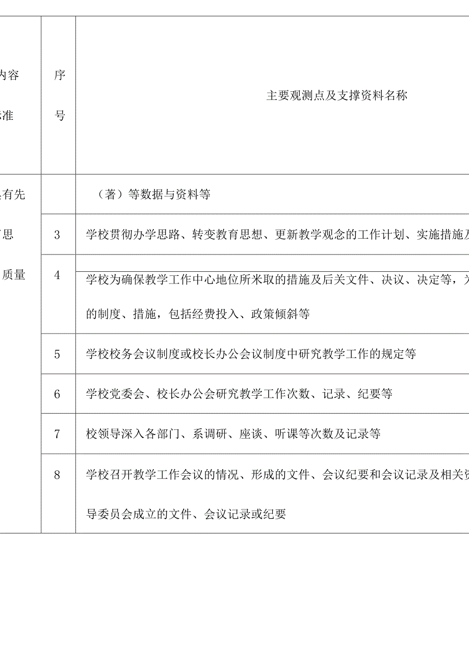 XX学院学士学位授权单位评审指标体系支撑材料任务分解表_第3页