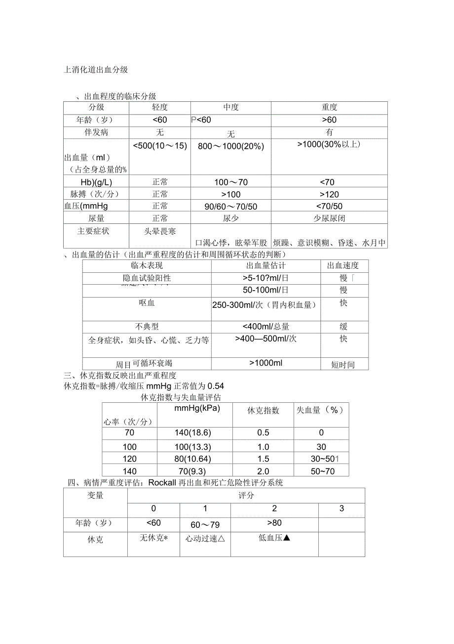 上消化道出血分级_第1页