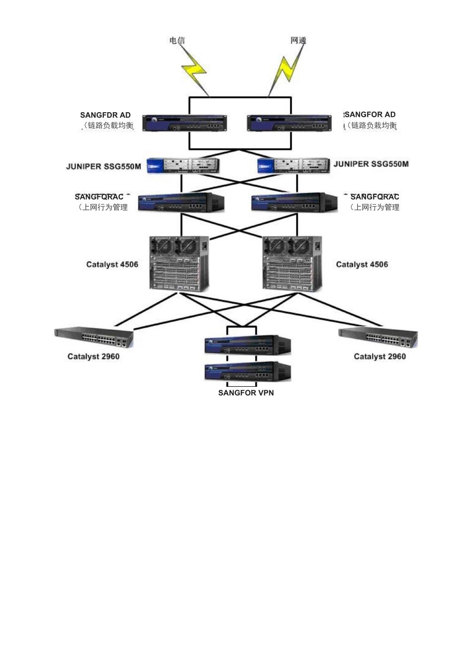 双线负载均衡、设备冗余的方案_第3页