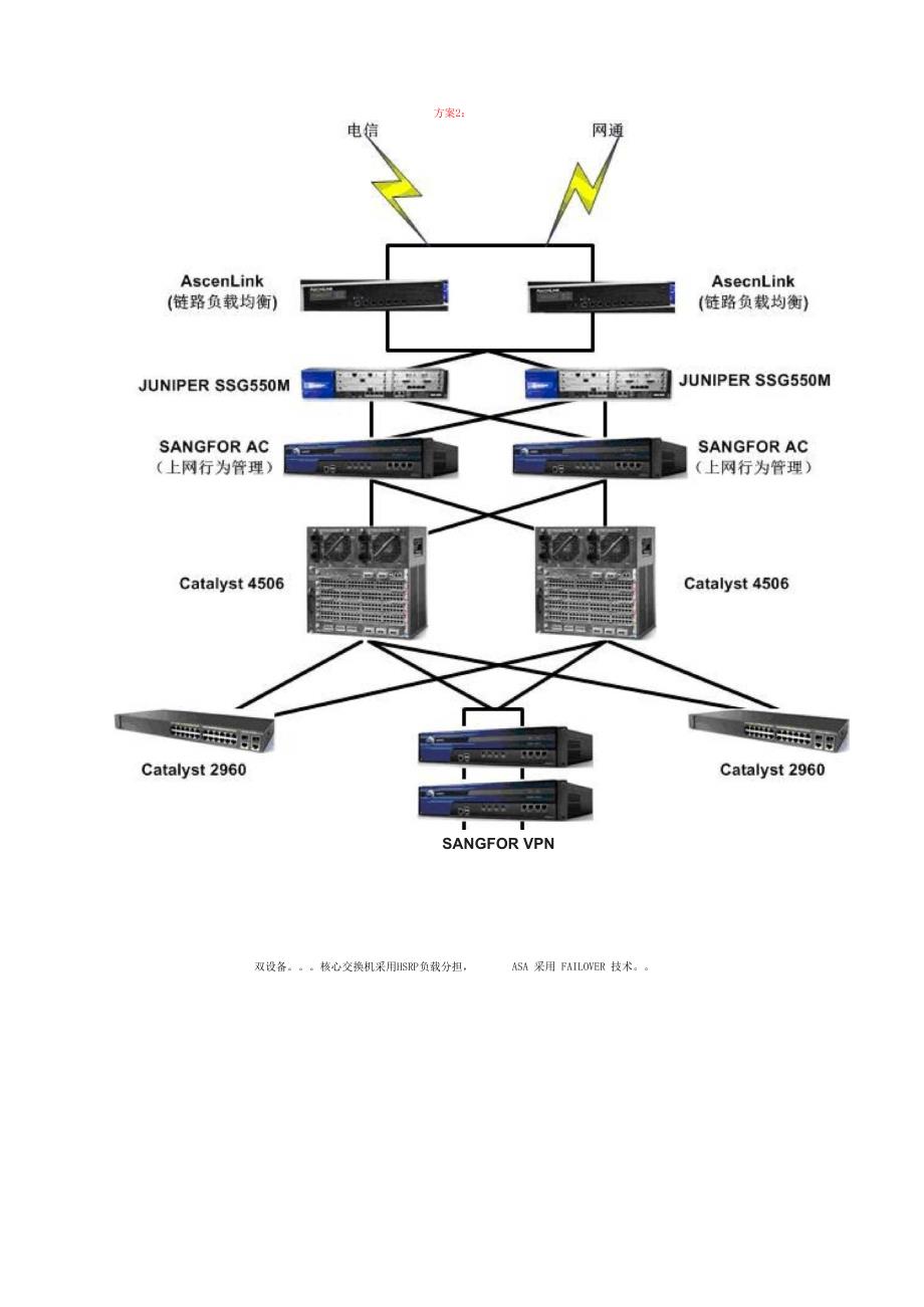 双线负载均衡、设备冗余的方案_第4页