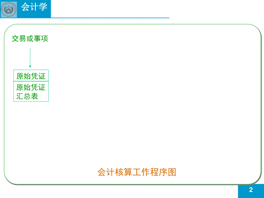 中级财务会计2会计核算方法课件_第2页