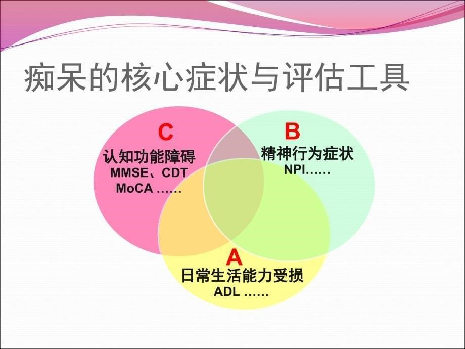 痴呆常用评估量表ppt课件_第5页