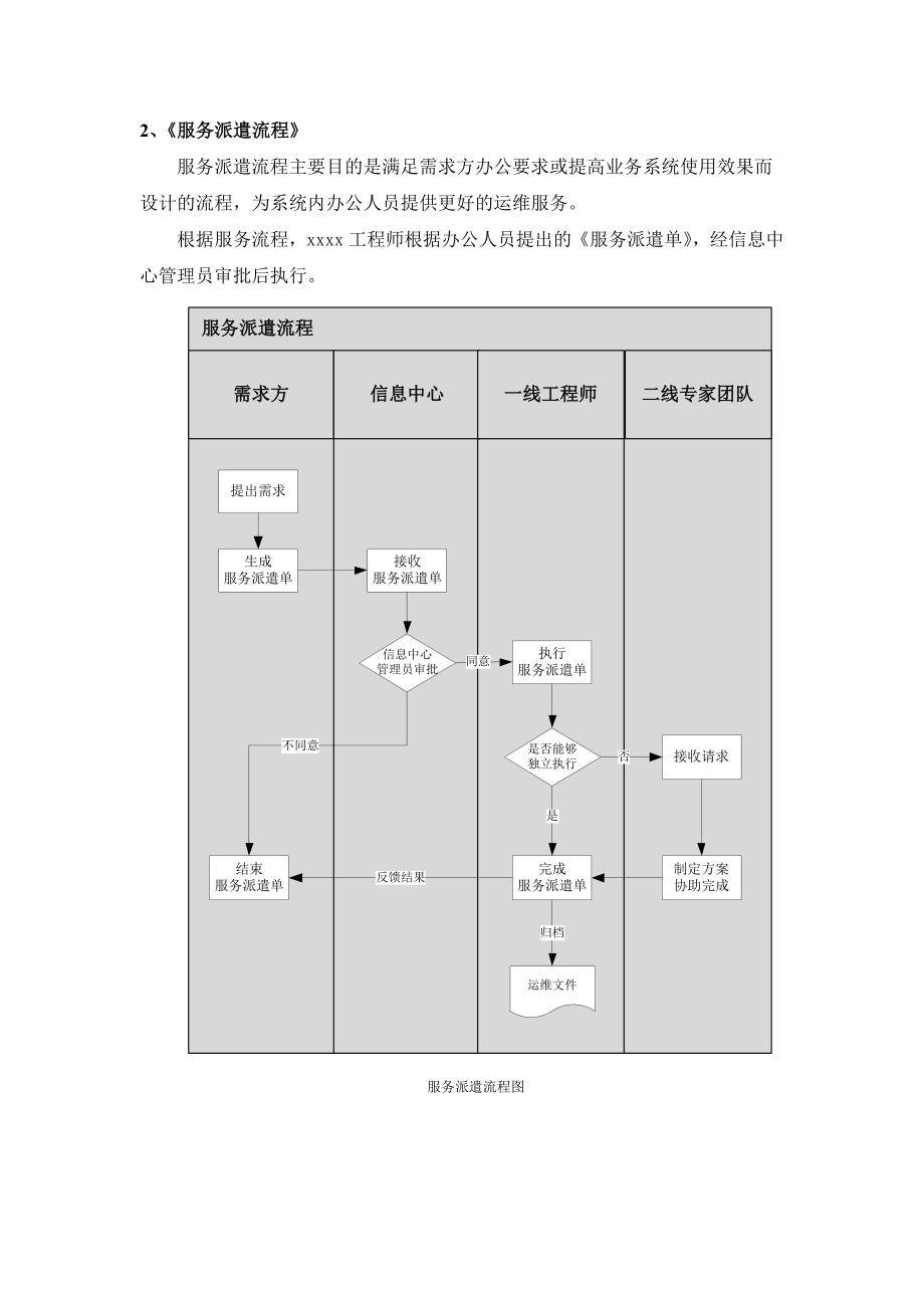 运维服务流程_第2页