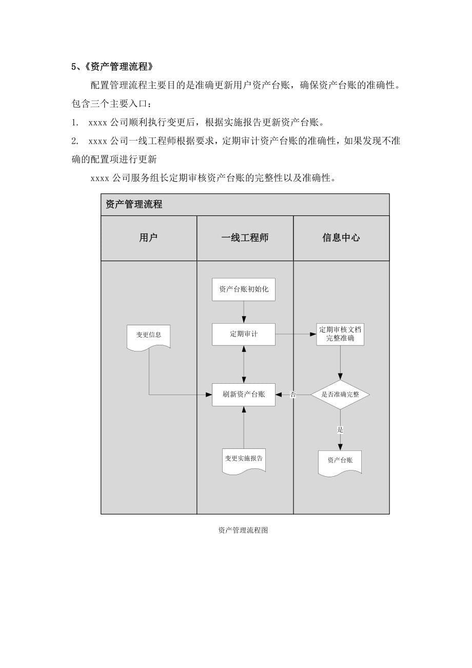 运维服务流程_第5页