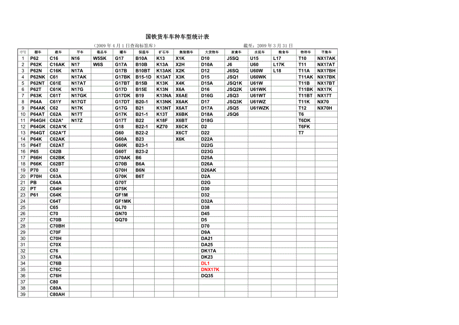 国铁货车车种车型统计表.doc_第1页