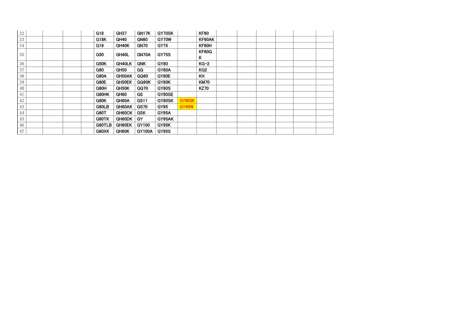 国铁货车车种车型统计表.doc_第3页