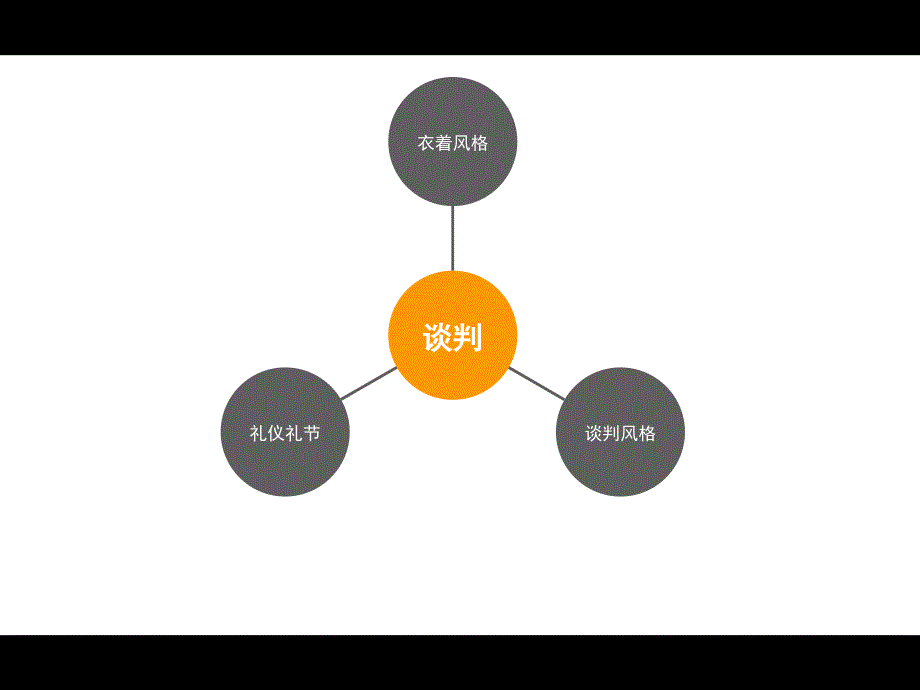 以色列与西班牙的谈判风格对比PPT精品文档_第2页