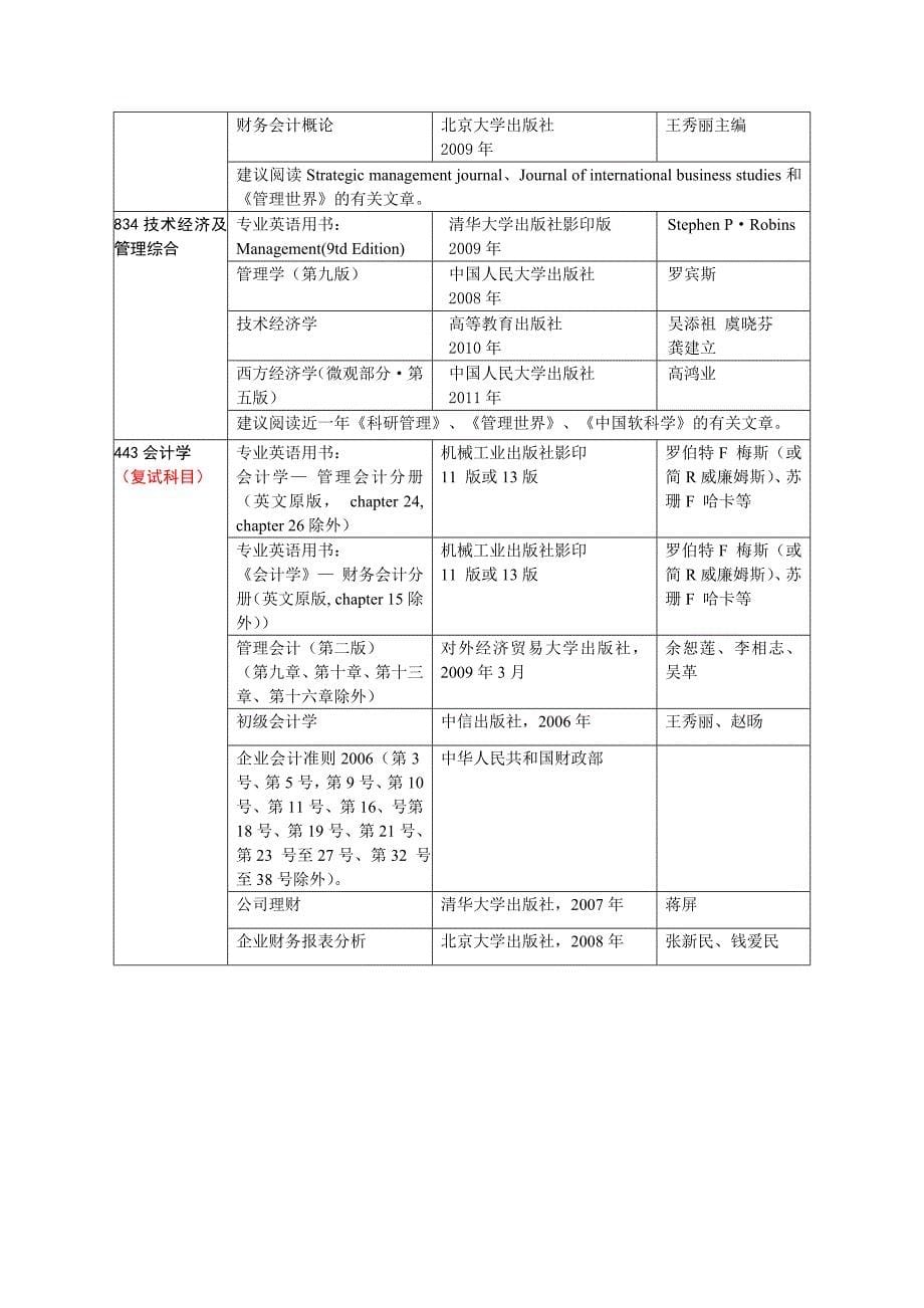 对外经济大学_第5页