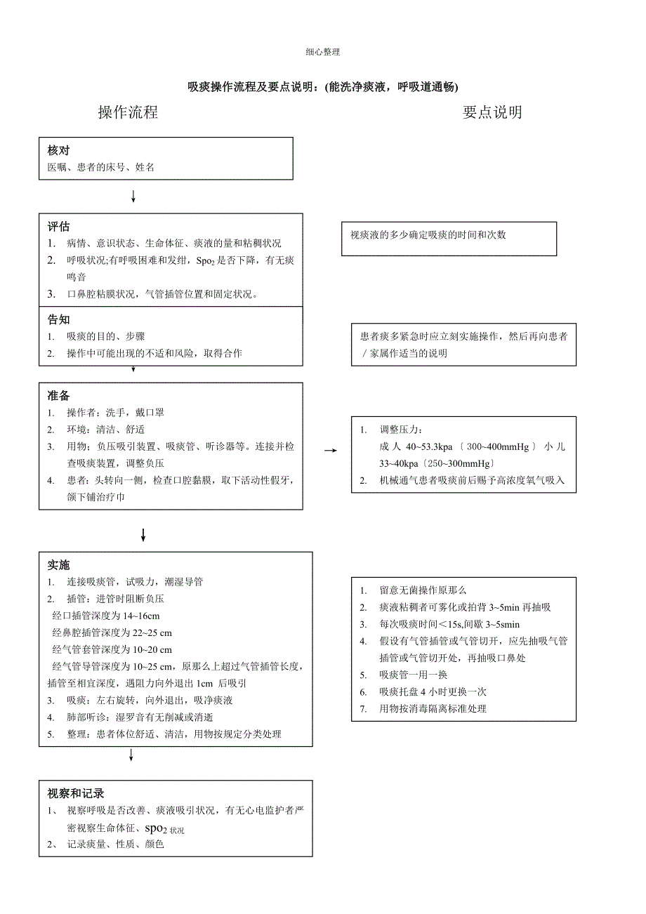 吸痰操作流程及要点说明_第1页