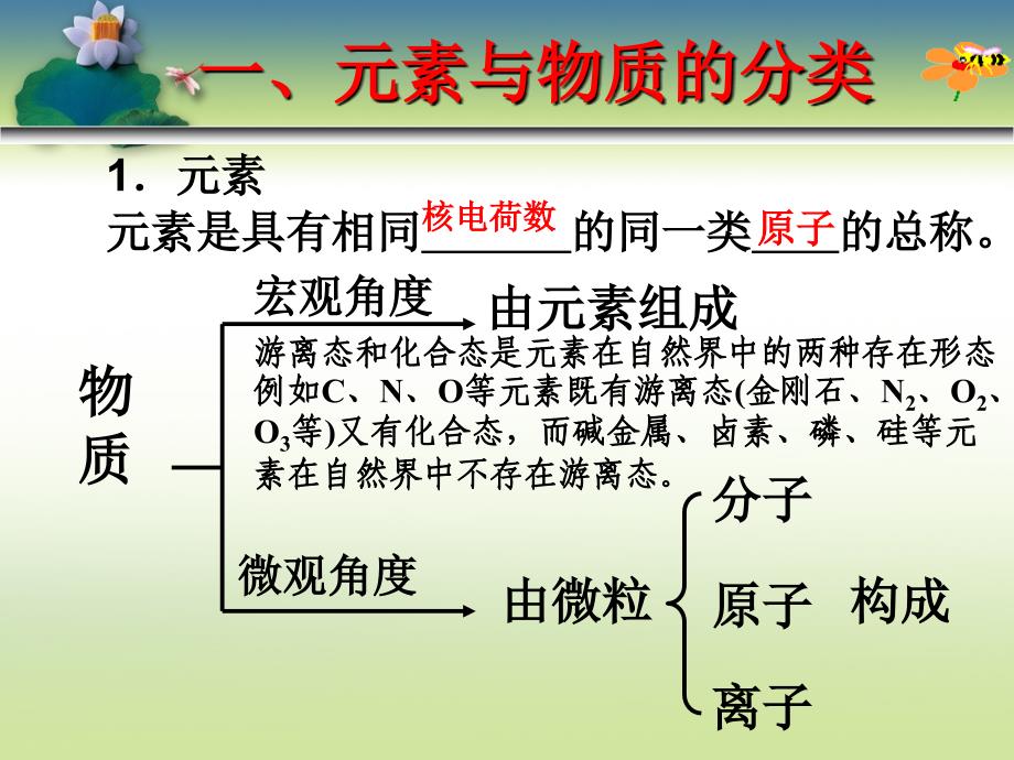 一轮复习21物质的分类_第3页