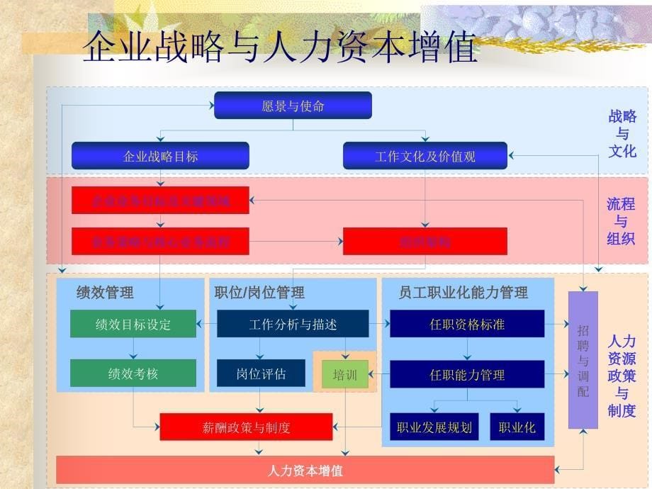 【培训教材】人力资源管理培训教材培训与发展PPT档58页_第5页