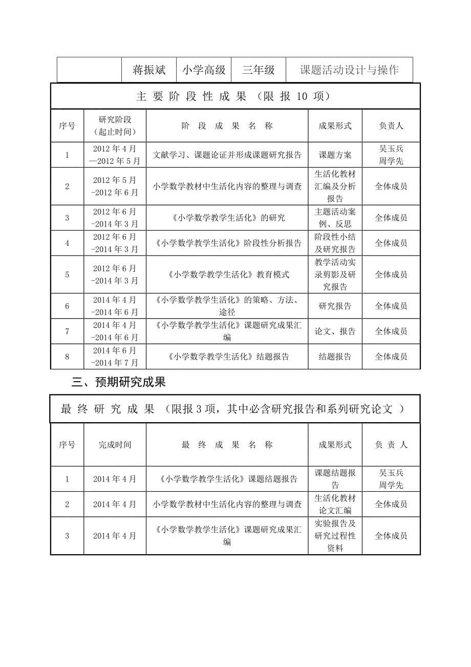 小学数学学困生的成因及对策研究课题申报表_第5页