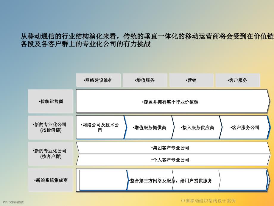 某组织架构设计案例课件_第4页